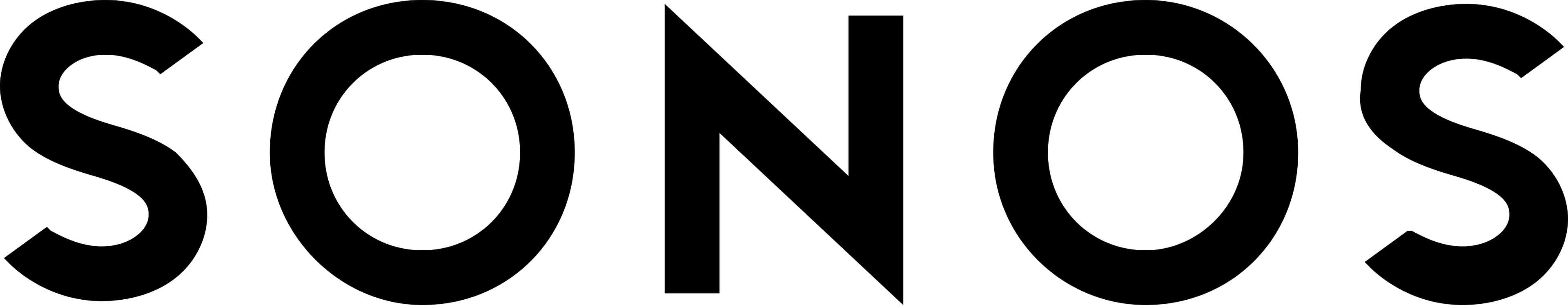Sonos logo
